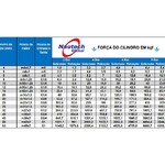 MA - CILINDRO MINI ISO 6432